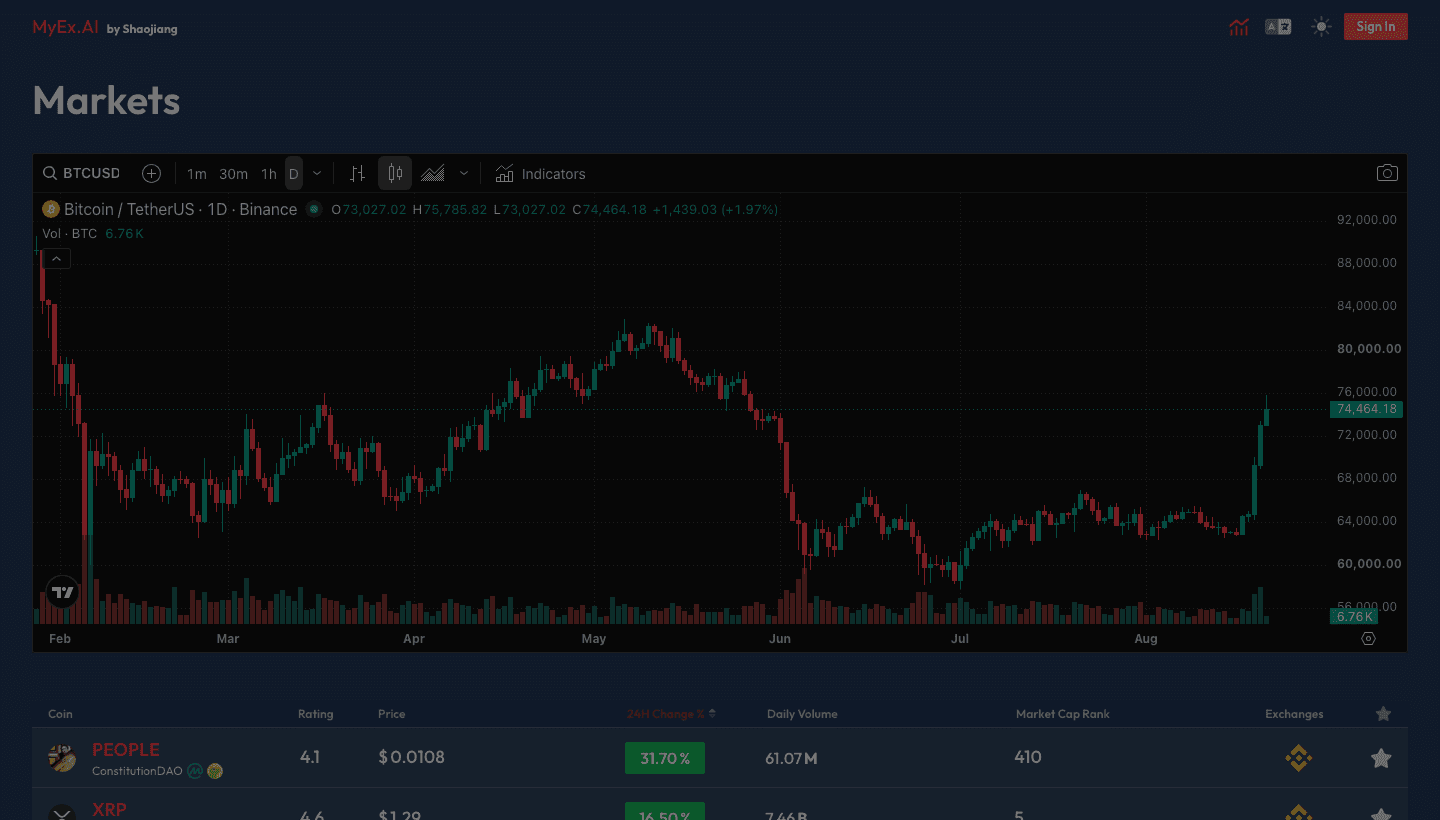 MyEx.AI